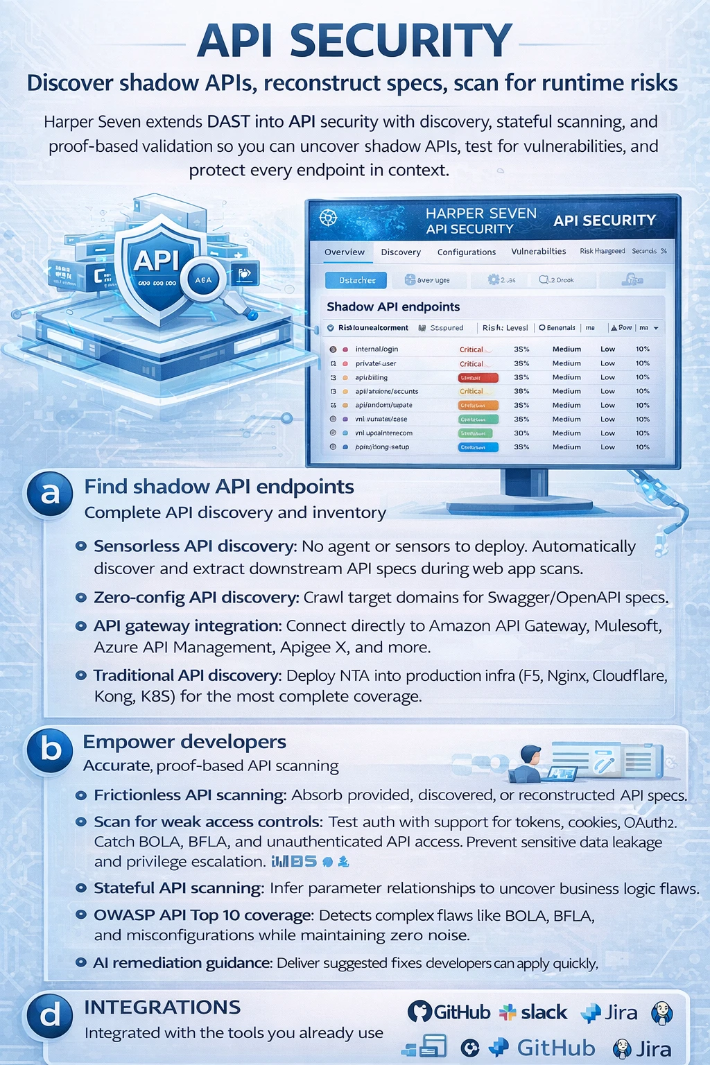 API Security