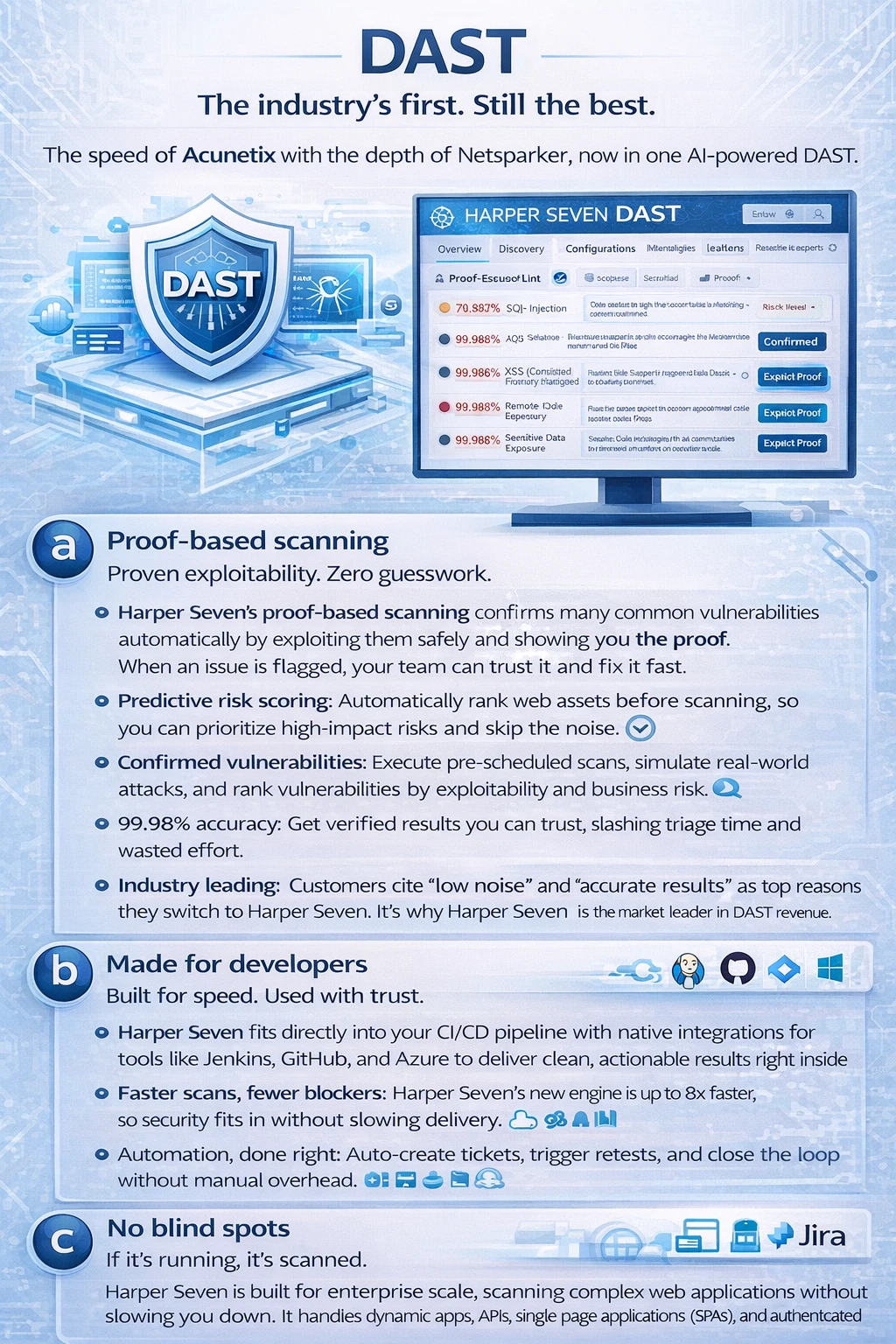 DAST Scanning